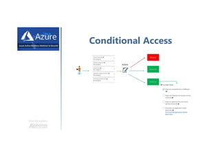 Une formation
Conditional Access
 