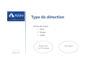 Une formation
Type de détection
Niveau de risque :
• Elevé
• Moyen
• Faible
Temps réel
5 à 10 minutes
Hors ligne
2 à 24 heurs
 