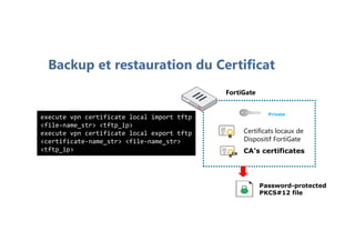 Backup et restauration du Certificat
Password-protected
PKCS#12 file
Certificats locaux de
Dispositif FortiGate
CA CA’s certificates
Private
FortiGate
execute vpn certificate local import tftp
<file-name_str> <tftp_ip>
execute vpn certificate local export tftp
<certificate-name_str> <file-name_str>
<tftp_ip>
 