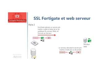 Une formation
SSL Fortigate et web serveur
Serveur
web
Le serveur décode le secret pré-
maître à l’aide de sa clé privée
FortiGate génère un secret pré-
maître crypté à l’aide de la clé
publique du serveur Web, et
l’envoie au Serveur
Parie 2
 