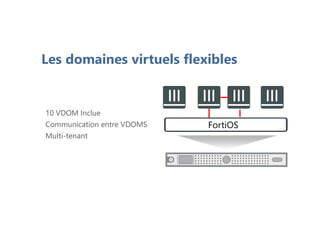 Les domaines virtuels flexibles
FortiOS
10 VDOM Inclue
Communication entre VDOMS
Multi-tenant
 