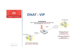 DNAT : VIP
Une formation
192.168.10.10
Firewall policy
Avec IP addresse destination Vituel+NAT static
wan1 Addresse IP: 203.0.113.10
VIP Translate destination
203.0.113.10->10.10.10.10
Addresse IP Source:
192.168.10.10
Port Source: 30912
Addresse Ip Destination:
203.0.113.10
Port Destination: 80
internal
wan1
10.10.10.10
 