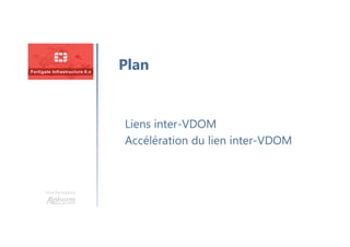 Une formation
Liens inter-VDOM
Accélération du lien inter-VDOM
Plan
 