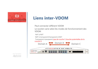 Une formation
Liens inter-VDOM
Domain A Domain B Domain C
Peut connecter différent VDOM
Le soutien varie selon les modes de fonctionnement des
VDOM
NAT à NAT
NAT à transparent/transparent à NAT
Transparent-transparent (pas de couche 3; boucles potentielles de la
couche 2)
 
