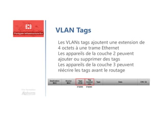 Une formation
VLAN Tags
Les VLANs tags ajoutent une extension de
4 octets à une trame Ethernet
Les appareils de la couche 2 peuvent
ajouter ou supprimer des tags
Les appareils de la couche 3 peuvent
réécrire les tags avant le routage
 