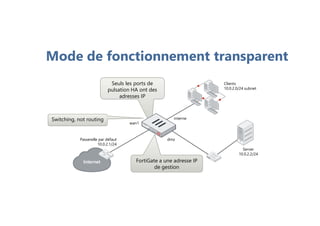 Mode de fonctionnement transparent
Switching, not routing
adresses IP
Seuls les ports de
pulsation HA ont des
adresses IP
FortiGate a une adresse IP
de gestion
dmz
interne
wan1
Passerelle par défaut
10.0.2.1/24
Server
10.0.2.2/24
Clients
10.0.2.0/24 subnet
 