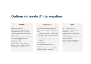 Options du mode d’interrogation
NetAPI
Interroge la fonction
NetSessionEnum sur Windows
toutes les 9 secondes ou moins *
Table de session d’authentification
dans la RAM
Récupérer les sessions de connexion
y compris les événements de
connexion de DC
Plus rapide, mais...
Si le DC a une charge système
lourde, il peut manquer quelques
événements de connexion
WMI
Le DC renvoie tous les
événements de connexion
demandés - 3 secs *
Lit les journaux d’événements
sélectionnés
Améliore l’utilisation de la bande
passante WinSec
Réduit la charge réseau entre
l’agent collecteur et le DC
WinSecLog
Interroge tous les événements de
sécurité sur DC toutes les 10 secs ou
plus*
Latence du journal si le réseau est
de grande taille ou que le système
est lent
Nécessite des liaisons réseau
rapides
Plus lent, mais...
Voit tous les événements de
connexion
Analyse uniquement les eventIDs
connus par l’agent collecteur
 
