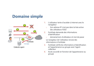 Domaine simple
4
Collector agent
1
FortiGate
2
3
5
TCP 8000
1. L’utilisateur tente d’accéder à Internet avec le
navigateur
o Son adresse IP n’est pas dans la liste active
des utilisateurs FSSO
2. FortiGate demande des informations
d’identification
o domaine/nom d’utilisateur et mot de passe
Le navigateur de l’utilisateur envoie des
informations à FortiGate
3. FortiGate vérifie les informations d’identification
et l’appartenance au groupe avec l’agent
collecteur
4. Accès accordé en fonction de l’appartenance au
groupe
 