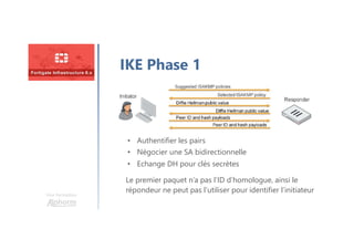 Une formation
IKE Phase 1
• Authentifier les pairs
Le premier paquet n’a pas l’ID d’homologue, ainsi le
répondeur ne peut pas l’utiliser pour identifier l’initiateur
• Négocier une SA bidirectionnelle
• Echange DH pour clés secrètes
 