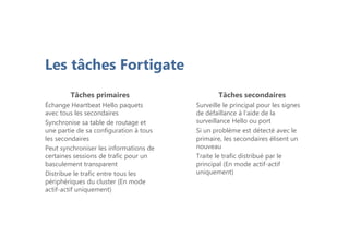 Les tâches Fortigate
Tâches primaires
Échange Heartbeat Hello paquets
avec tous les secondaires
Synchronise sa table de routage et
une partie de sa configuration à tous
les secondaires
Peut synchroniser les informations de
certaines sessions de trafic pour un
basculement transparent
Distribue le trafic entre tous les
périphériques du cluster (En mode
actif-actif uniquement)
Tâches secondaires
Surveille le principal pour les signes
de défaillance à l’aide de la
surveillance Hello ou port
Si un problème est détecté avec le
primaire, les secondaires élisent un
nouveau
Traite le trafic distribué par le
principal (En mode actif-actif
uniquement)
 