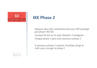 Une formation
IKE Phase 2
Négocie deux SAs unidirectionnels pour ESP (protégé
par phase1 IKE SA)
Lorsque SA est sur le sujet d’expirer, il renégocie .
Chaque phase 1 peut avoir plusieurs phases 2
Si plusieurs phases 2 existent, FortiGate dirige le
trafic pour corriger la phase 2
 