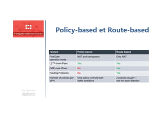 Une formation
Policy-based et Route-based
 