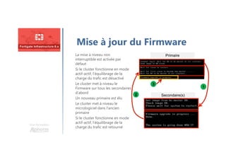 Une formation
Mise à jour du Firmware
La mise à niveau non
interruptible est activée par
défaut
Si le cluster fonctionne en mode
actif-actif, l’équilibrage de la
charge du trafic est désactivé
Le cluster met à niveau le
Firmware sur tous les secondaires
d’abord
Un nouveau primaire est élu
Le cluster met à niveau le
micrologiciel dans l’ancien
primaire
Si le cluster fonctionne en mode
actif-actif, l’équilibrage de la
charge du trafic est retourné
PrimairePrimaire
Secondaire(s)Secondaire(s)
1
2
3
 