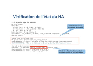 Vérification de l’état du HA
# diagnose sys ha status
HA information
Statistics
traffic.local = s:0 p:14211 b:5343415
traffic.total = s:951 p:14211 b:5343415
activity.fdb = c:0 q:0
Model=5, Mode=1 Group=0 Debug=0
nvcluster=1, ses_pickup=1, delay=0, load_balance=0, schedule=3, ldb_udp=0,
upgrade_mode=0.
[Debug_Zone HA information]
HA group member information: is_manage_master=1.
FGVM010000030273: Master, serialno_prio=0, usr_priority=200, hostname=Student
FGVM010000030272: Slave, serialno_prio=1, usr_priority=100, hostname=Remote
[Kernel HA information]
vcluster 1, state=work, master_ip=169.254.0.1, master_id=0:
FGVM010000030273: Master, ha_prio/o_ha_prio=0/0
FGVM010000030272: Slave, ha_prio/o_ha_prio=1/1 169.254.0.1 IP de l’interface Heartbeat:
assigné au numéro de série le plus élevé
169.254.0.1 IP de l’interface Heartbeat:
assigné au numéro de série le plus élevé
Informations sur les HA
primaires et secondaires
Informations sur les HA
primaires et secondaires
 