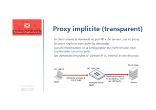 Une formation
Proxy implicite (transparent)
10.0.0.50:80
Demande envoyée à
10.0.0.50:80
Demande envoyée à
10.0.0.50:80 au nom
de 192.168.0.2
Le client envoie la demande au port IP + de serveur, pas au proxy
Le proxy implicite intercepte les demandes
Aucune modification de la configuration du client requise pour
implémenter un proxy Web
Les demandes envoyées à l’adresse IP du serveur, et non le proxy
192.168.0.2 192.168.0.1:80
Client ServeurFortigate (Proxy
Web)
 