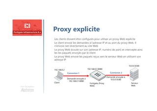 Proxy explicite
Les clients doivent être configurés pour utiliser un proxy Web explicite
Le client envoie les demandes à l’adresse IP et au port du proxy Web. Il
n’envoie rien directement au site Web
Le proxy Web écoute sur son (adresse IP, numéro de port) et intercepte ainsi
les les paquets envoyés par le client
Le proxy Web envoie les paquets reçus vers le serveur Web en utilisant son
adresse IP
Une formation
10.0.0.50:80
Demande envoyée à
192.168.0.1:8080
Demande envoyée à
10.0.0.50:80
192.168.0.2 192.168.0.1:8080
Client Fortigate (Proxy
Web)
Serveur
Web
Connexion 1 Connexion 2
 