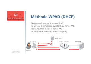 Une formation
Méthode WPAD (DHCP)
1
2
3
4
Navigateur interroge le serveur DHCP
Le serveur DHCP répond avec l’URL du fichier PAC
Navigateur télécharge le fichier PAC
Le navigateur accède au Web via le proxy
Serveur DHCP
FortiGate w/ PAC File Web Server
Utilisateur
Client DHCP
 