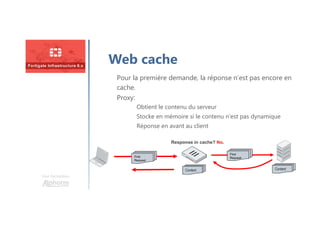 Une formation
Web cache
Pour la première demande, la réponse n’est pas encore en
cache.
Proxy:
Obtient le contenu du serveur
Stocke en mémoire si le contenu n’est pas dynamique
Réponse en avant au client
First
Request
First
Request
Content Content
Response in cache? No.
 