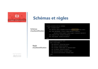 Une formation
Schémas et règles
Règle
d’authentification
Schémas
d’authentification
 