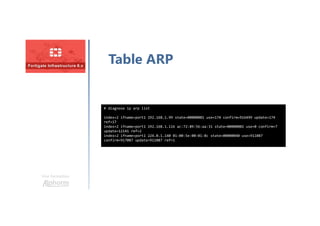Une formation
Table ARP
# diagnose ip arp list
index=2 ifname=port1 192.168.1.99 state=00000001 use=174 confirm=916499 update=174
ref=17
index=2 ifname=port1 192.168.1.116 ac:72:89:56:aa:31 state=00000002 use=0 confirm=7
update=12141 ref=2
index=2 ifname=port1 224.0.1.140 01:00:5e:00:01:8c state=00000040 use=911087
confirm=917087 update=911087 ref=1
 