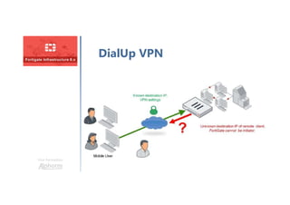Une formation
DialUp VPN
 