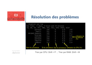Une formation
Résolution des problèmes
# diagnose sys top
Run Time: 0 days, 0 hours and 18 minutes
1U, 4N, 0S, 95I, 0WA, 0HI, 0SI, 0ST; 994T, 421F
pyfcgid 248 S 2.9 3.8
newcli 251 R 0.1 1.0
merged_daemons 185 S 0.1 0.7
miglogd 177 S 0.0 6.8
pyfcgid 249 S 0.0 3.0
pyfcgid 246 S 0.0 2.8
reportd 197 S 0.0 2.7
cmdbsvr 113 S 0.0 2.4
Trier par CPU: Shift + P ; Trier par RAM: Shift + M
Nom du processus ID du processus État du processus Utilisation du CPU (%)
Utilisation de
la mémoire
(%)
 
