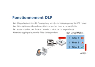 Les délégués du moteur DLP numérisent vers les processus appropriés (IPS, proxy)
Les filtres définissent le ou les motifs à rechercher dans le paquet/fichier
Le capteur contient des filtres – Liste des critères de correspondance
FortiGate applique le premier filtre correspondant
Fonctionnement DLP
1. Filter 1
2. Filter 2
3. Filter 3
DLP Sensor Match ?
Action
 