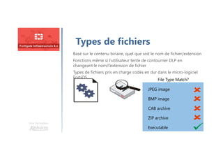 Une formation
Types de fichiers
JPEG image
BMP image
Executable
CAB archive
File Type Match?
ZIP archive
Basé sur le contenu binaire, quel que soit le nom de fichier/extension
Fonctions même si l’utilisateur tente de contourner DLP en
changeant le nom/l’extension de fichier
Types de fichiers pris en charge codés en dur dans le micro-logiciel
FortiOS
 