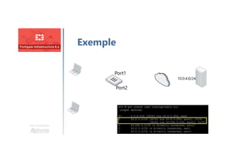 Une formation
Exemple
10.0.4.0/24
Port1
Port2
 