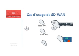 Une formation
Cas d’usage de SD-WAN
IPSEC VPN
IPSEC VPN
 