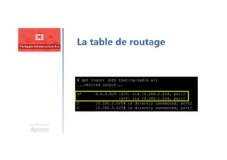 Une formation
La table de routage
 