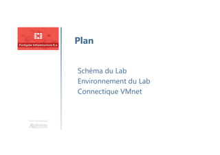 Une formation
Schéma du Lab
Environnement du Lab
Connectique VMnet
Plan
 
