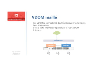 Une formation
VDOM maillé
Les VDOM se connectent à d’autres réseaux virtuels via des
liens inter-virtuels
Seul le trafic Internet doit passer par le «vers VDOM
Internet»
 
