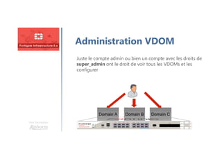 Une formation
Administration VDOM
Juste le compte admin ou bien un compte avec les droits de
super_admin ont le droit de voir tous les VDOMs et les
configurer
Domain A Domain B Domain C
 