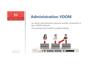 Une formation
Administration VDOM
Les autres administrateurs peuvent accéder uniquement à
leurs VDOM attribués
Ils ne peuvent pas accéder au global settings
Domain A Domain B Domain C
 
