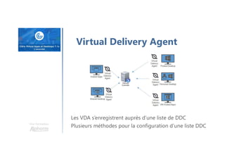 Une formation
Virtual Delivery Agent
Les VDA s’enregistrent auprès d’une liste de DDC
Plusieurs méthodes pour la configuration d’une liste DDC
 