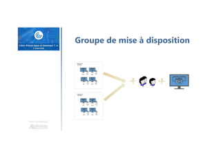 Une formation
Groupe de mise à disposition
 