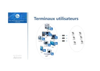 Une formation
Terminaux utilisateurs
 