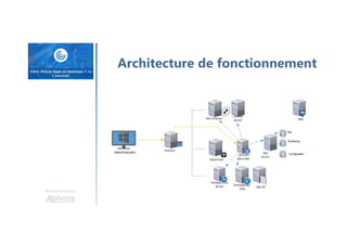 Une formation
Architecture de fonctionnement
 