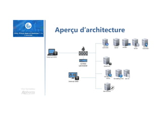 Une formation
Aperçu d’architecture
 