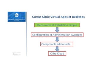 Une formation
Cursus Citrix Virtual Apps et Desktops
Offre Cloud
Configuration et Administration Avancées
Composants addionnels
Découverte et Installation Simple
 