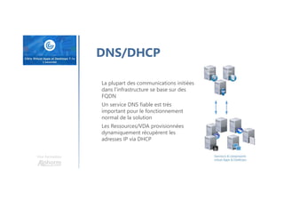 Une formation
DNS/DHCP
La plupart des communications initiées
dans l’infrastructure se base sur des
FQDN
Un service DNS fiable est très
important pour le fonctionnement
normal de la solution
Les Ressources/VDA provisionnées
dynamiquement récupèrent les
adresses IP via DHCP
 