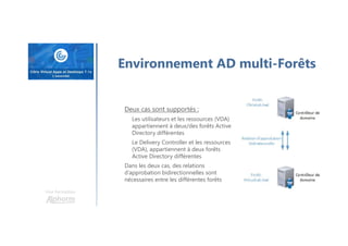 Une formation
Environnement AD multi-Forêts
Deux cas sont supportés :
Les utilisateurs et les ressources (VDA)
appartiennent à deux/des forêts Active
Directory différentes
Le Delivery Controller et les ressources
(VDA), appartiennent à deux forêts
Active Directory différentes
Dans les deux cas, des relations
d’approbation bidirectionnelles sont
nécessaires entre les différentes forêts
 