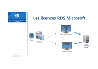 Une formation
Les licences RDS Microsoft
 