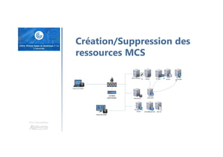 Une formation
Création/Suppression des
ressources MCS
 