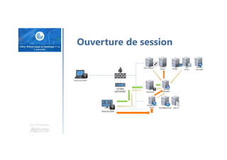 Une formation
Ouverture de session
 