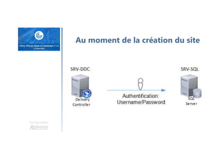 Une formation
Au moment de la création du site
 