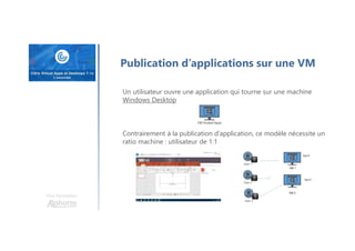 Une formation
Un utilisateur ouvre une application qui tourne sur une machine
Windows Desktop
Contrairement à la publication d’application, ce modèle nécessite un
ratio machine : utilisateur de 1:1
Publication d’applications sur une VM
 