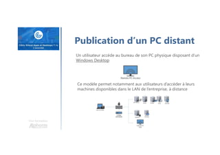 Une formation
Publication d’un PC distant
Un utilisateur accède au bureau de son PC physique disposant d’un
Windows Desktop
Ce modèle permet notamment aux utilisateurs d’accéder à leurs
machines disponibles dans le LAN de l’entreprise, à distance
 