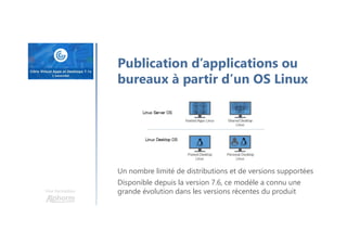 Une formation
Un nombre limité de distributions et de versions supportées
Disponible depuis la version 7.6, ce modèle a connu une
grande évolution dans les versions récentes du produit
Publication d’applications ou
bureaux à partir d’un OS Linux
 